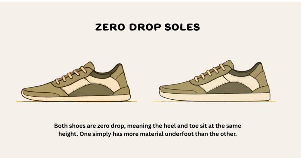 Illustration showing two zero drop shoes with thin and thicker soles having identical heel and toe height
